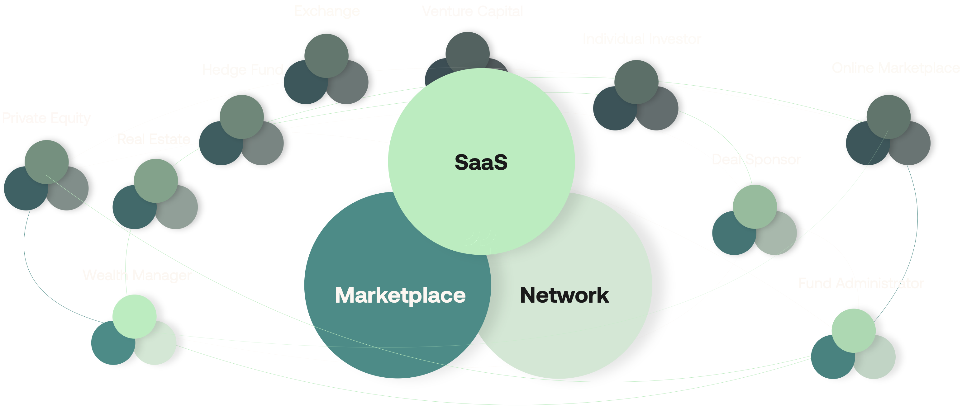 Eleven is a network of private marketplaces